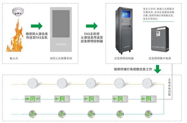 消防應(yīng)急照明和疏散指示系統(tǒng)的價格因素有哪些？